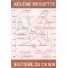 Histoire du chien