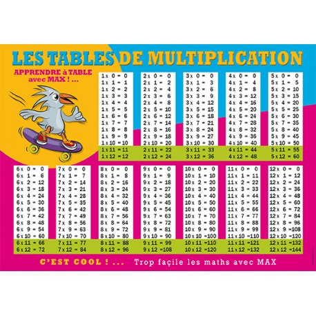 Set de table Les tables de multiplication