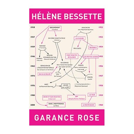 Garance rose