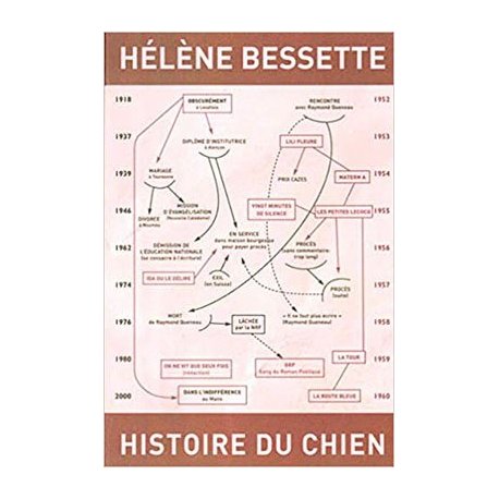 Histoire du chien