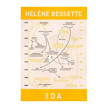 Ida