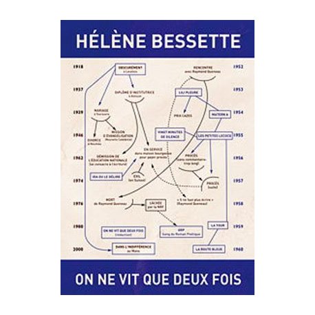 On ne vit que deux fois