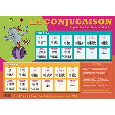 Set de table La conjugaison